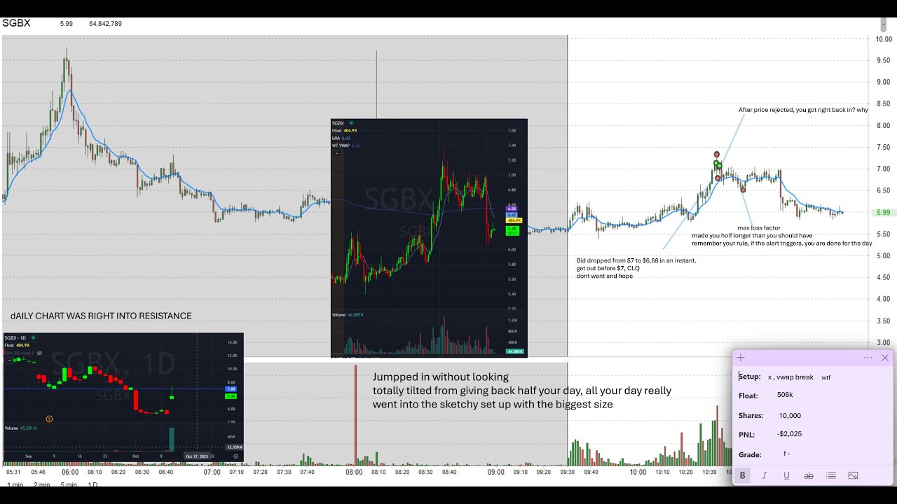 $SGBX  -  Oct. 10, 2025 LOWLIGHT