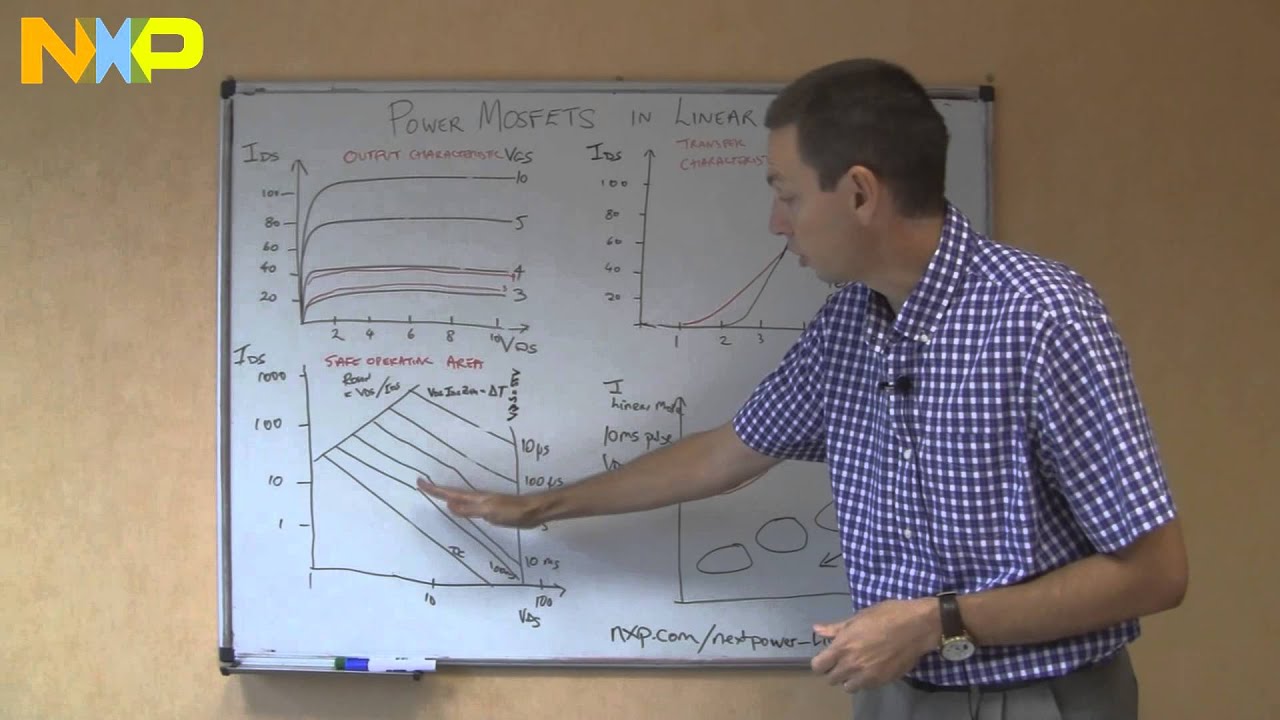 Power MOSFETs in Linear Mode: Design Tips, Thermal Risks & NXP Solutions