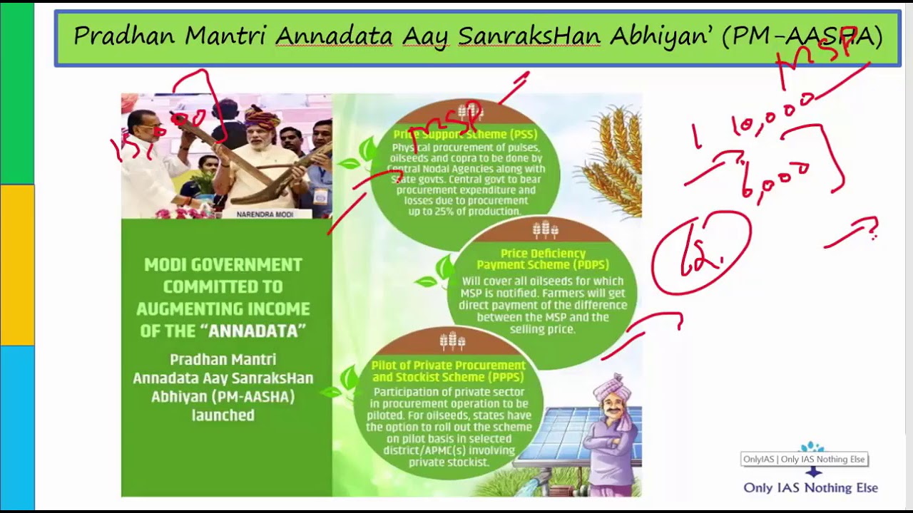 PM Annadata Aay Sanrakshan Abhiyan-PM AASHA_14-Sep
