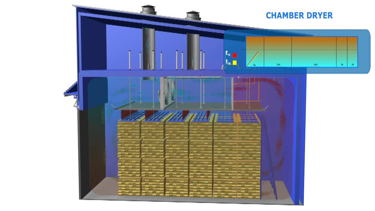 chamber dryer