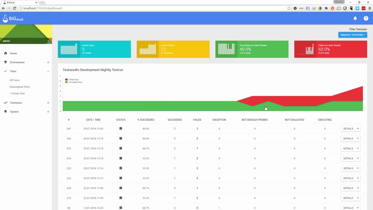 BiG EVAL Database and DWH Performance Testing