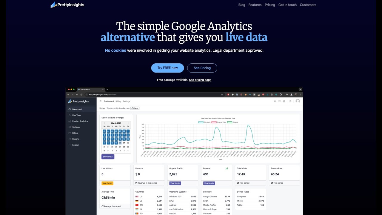 Google Analytics Alternative: introducing PrettyInsights a website tracking tool