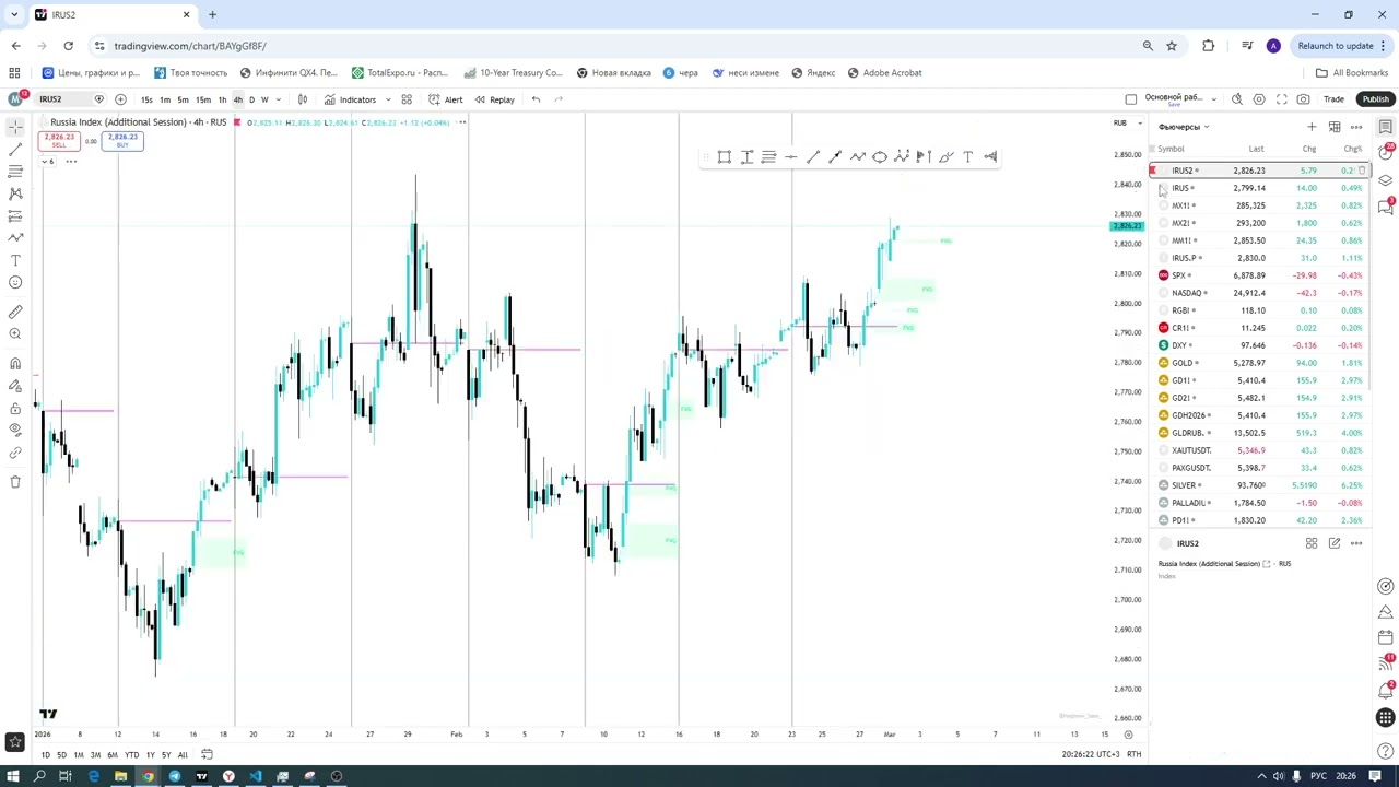 Видео обзор на неделю GOLD/IRUS/BRENT/NG/BTC/NASDAQ 02.03.2026