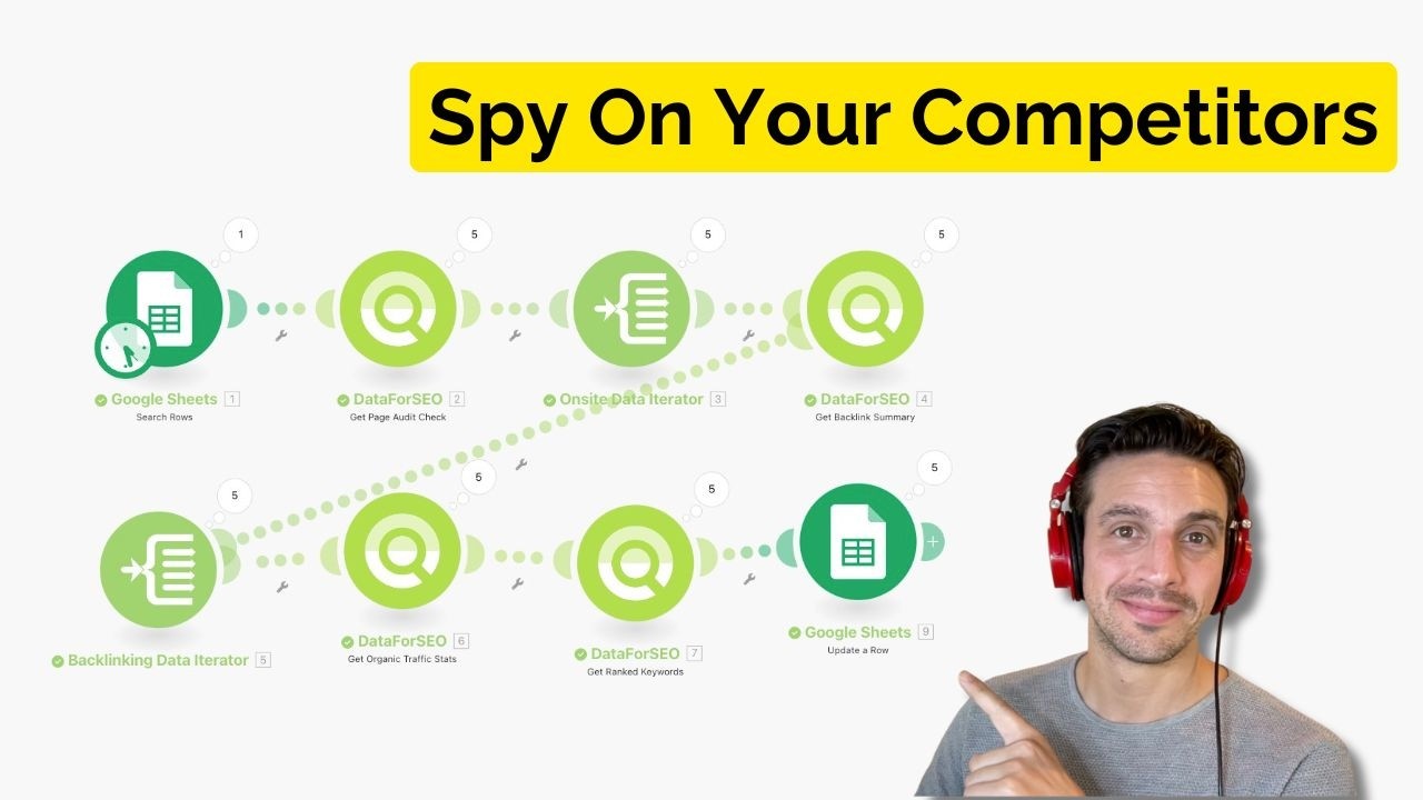 Use This Powerful SEO Competitor Analysis Automation To Out Rank Competitors