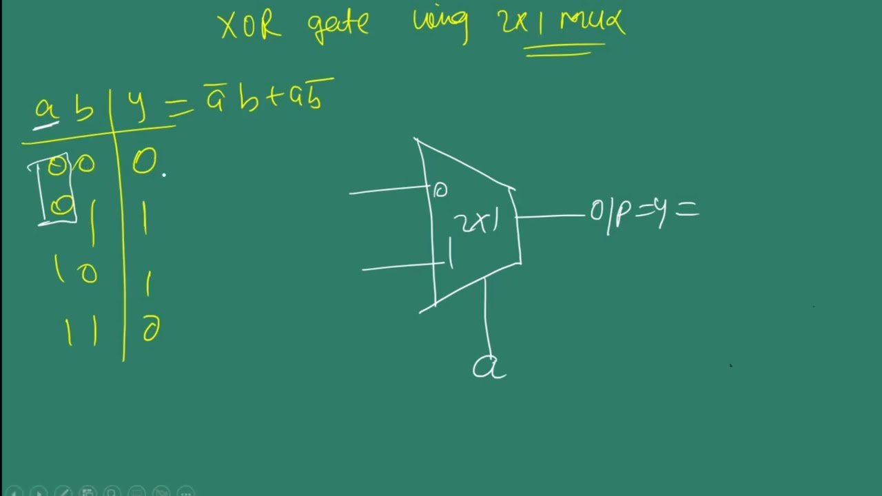xor gate design using 2x1 mux