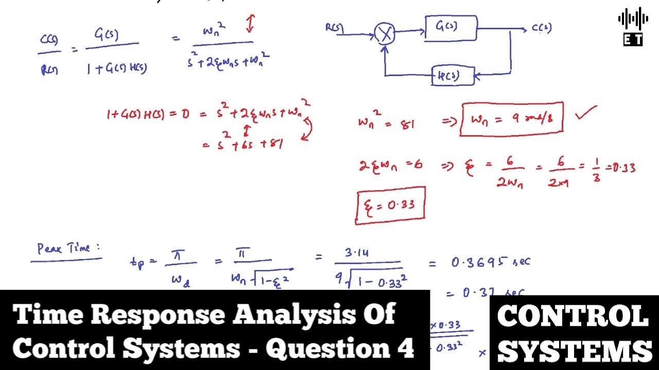 Time Response Analysis Of Control Systems | Question 4 | Control Systems