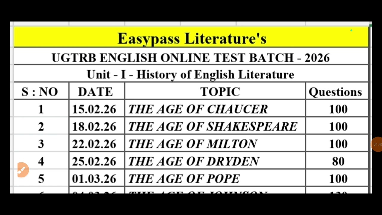 NEW ONLINE TEST BATCH AVAILABLE | UGTRB ENGLISH TEST BATCH 