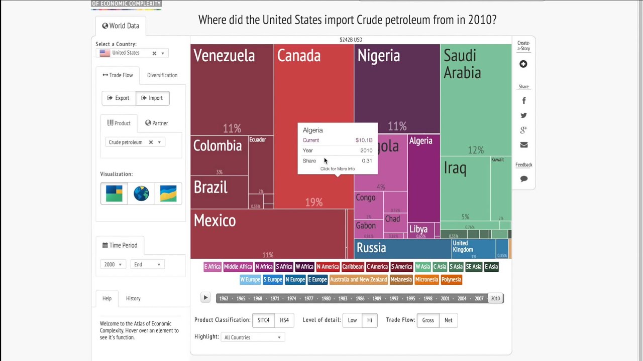 Introduction to The Atlas of Economic Complexity