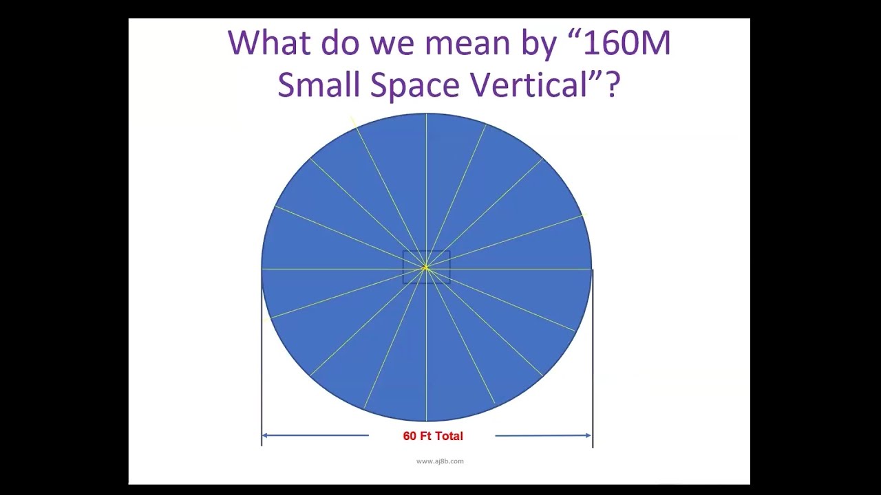 Helically Wound Vertical Antenna for 160 m