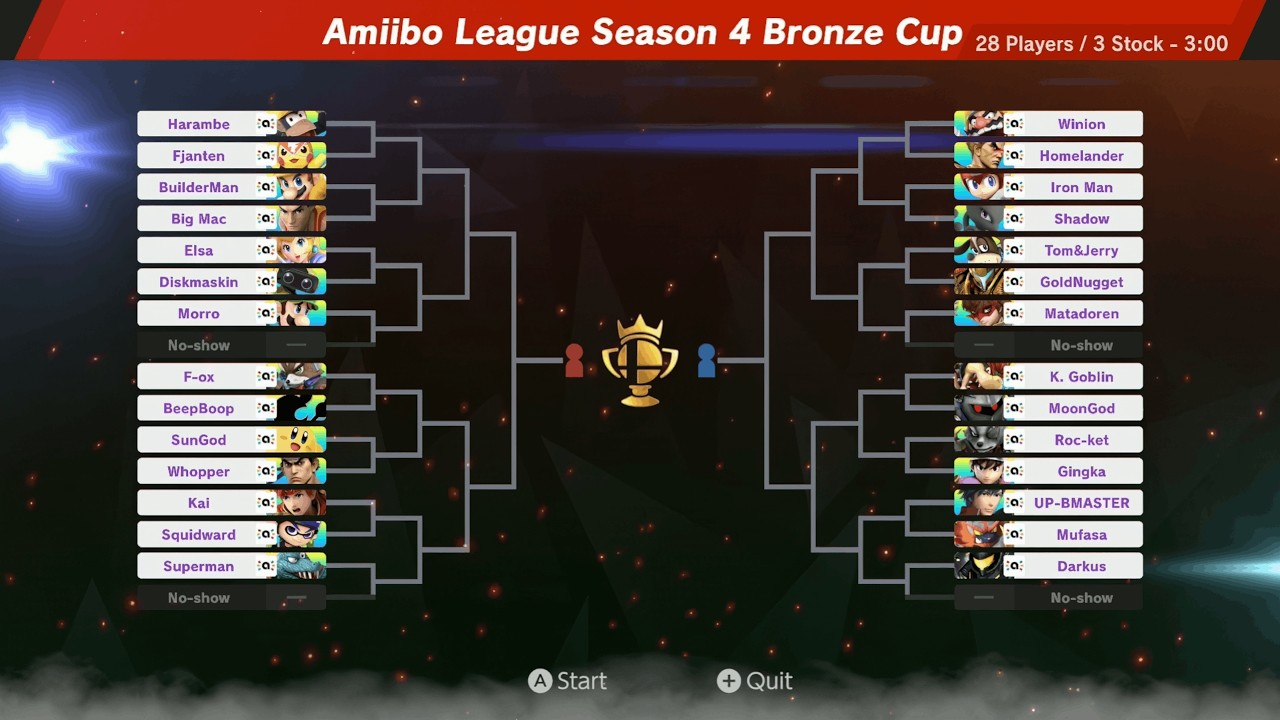 Amiibo League Season 4 Bronze Cup