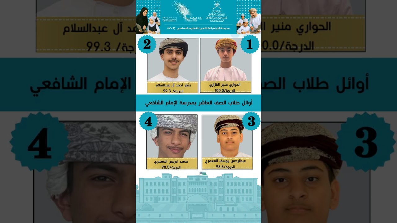 أوائل طلبة مدرسة الإمام الشافعي /الفصل الدراسي الأول 2025-2026