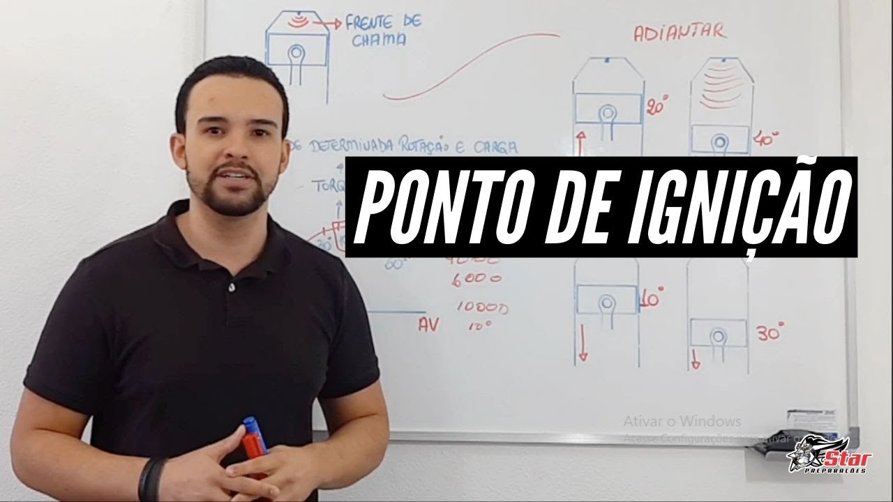 O que é o Ponto de Ignição? I Star Preparações