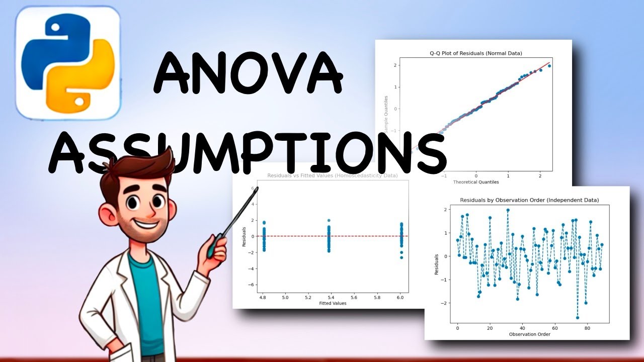 How to control ANOVA assumptions in Python