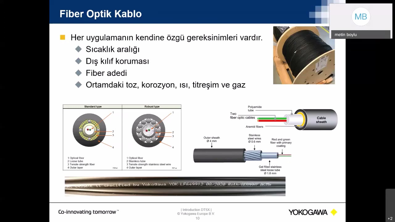 Webinarımızda: Fiber Optik Kablo ile Sıcaklık İzleme Teknolojisi (DTSX)