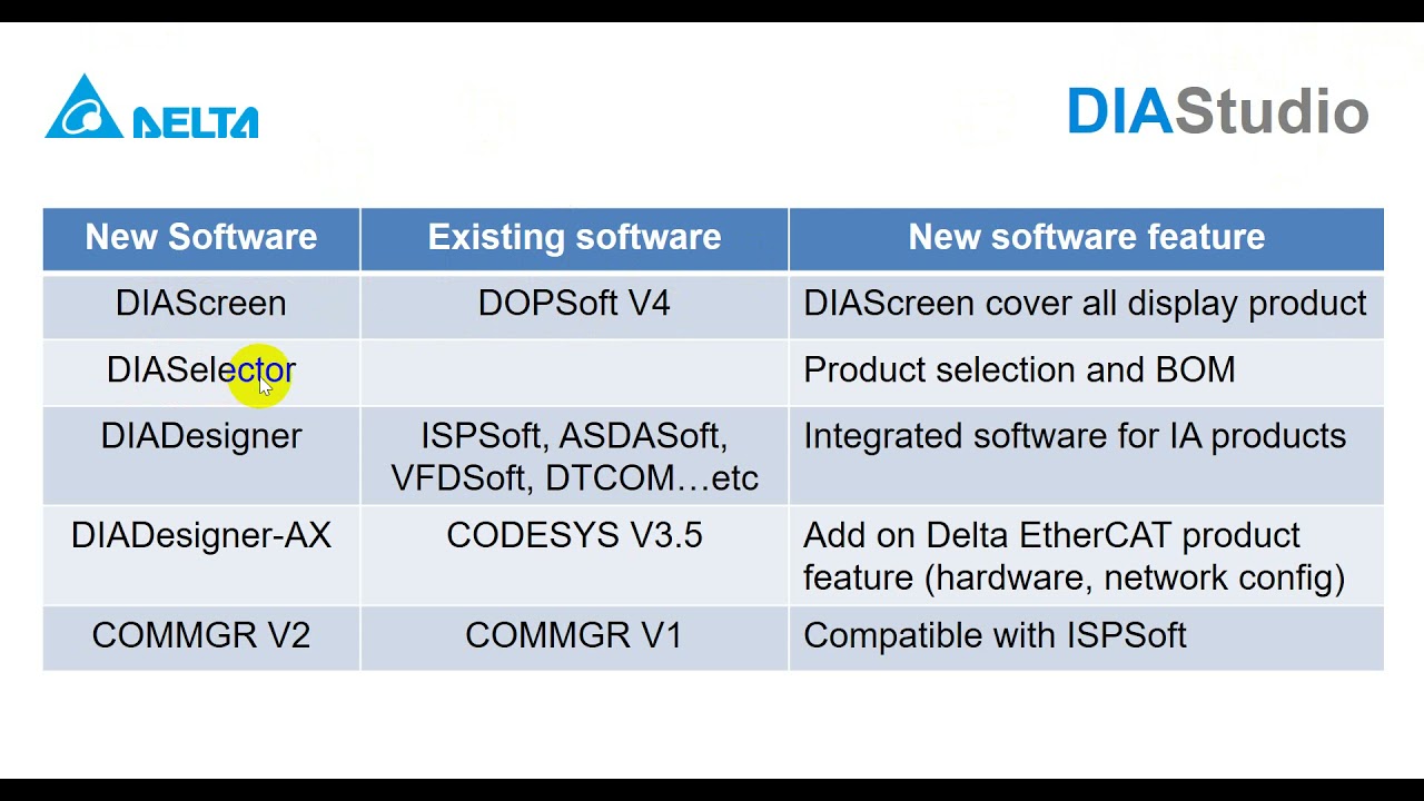 Delta DIAStudio Download and Install