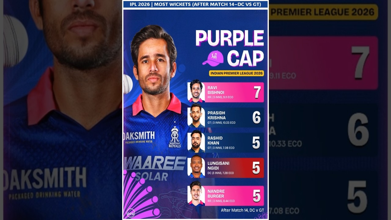 IPL Purple Cap Race 2026 👑 IPL Purple Cap Leaderboard 2026 | IPL Most Runs 2026 | #ipl2026