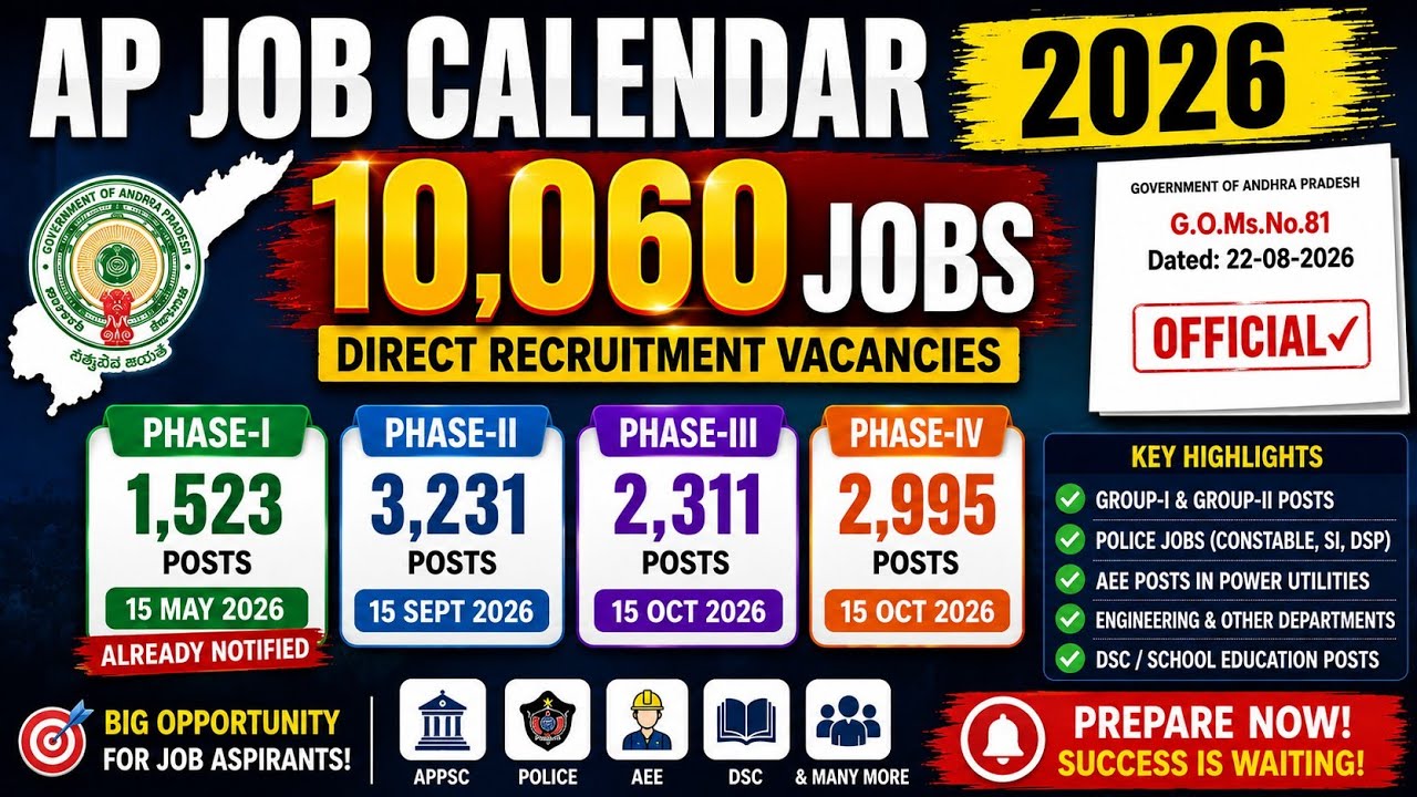 AP Job Calendar 2026 🔥 10,060 Jobs | Phase-Wise Vacancies | Group 1, Group 2, Police, AEE & DSC