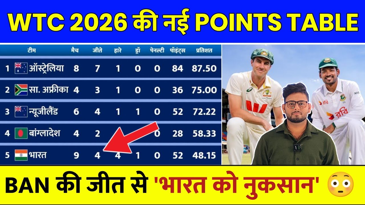 WTC Points Table 2026 after AUS vs BAN Match | WTC Points Table Today 2026 | WTC Points Table 2027