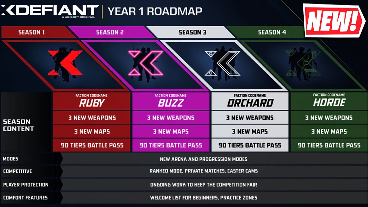 XDefiant Open Test, Year 1 Roadmap & MORE!