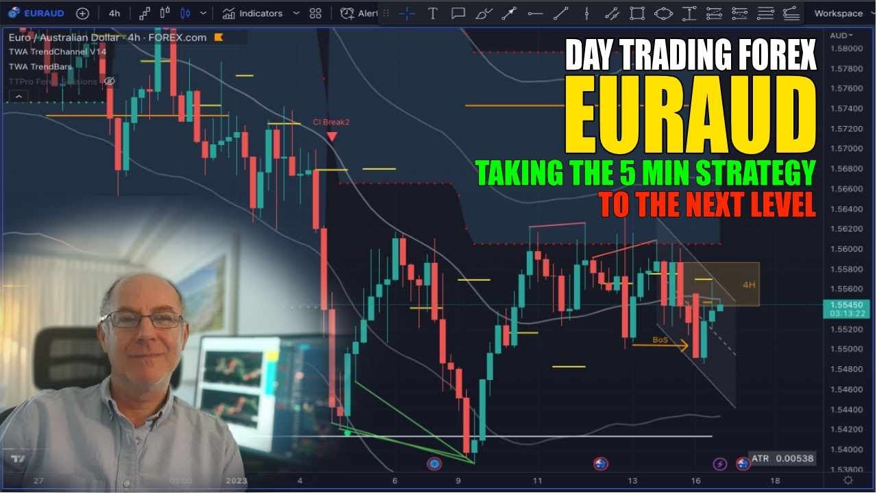 How To Day Trade Forex 5min Time Frame EURAUD