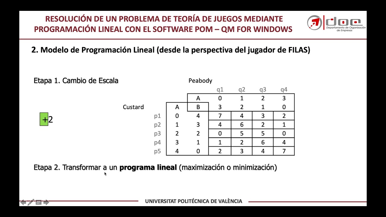 Resolución de un problema de Teoría de juegos mediante Programación Lineal | 2/13 | UPV