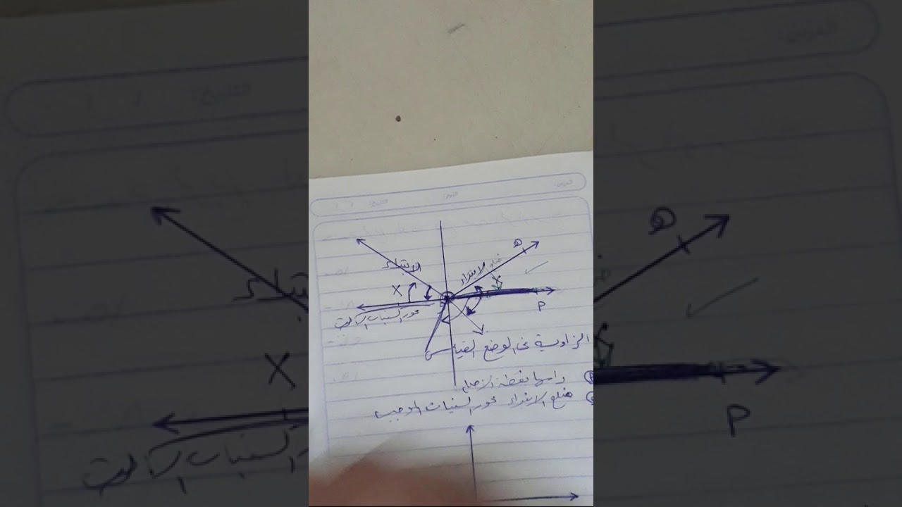 الصف العاشر......الزاوية في الوضع القياسي