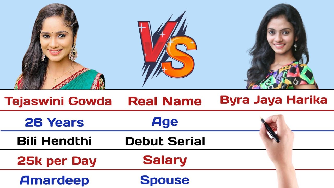 Tejaswini Gowda vs Jaya Harika Comparison 2022 | Tejaswini vs Harika