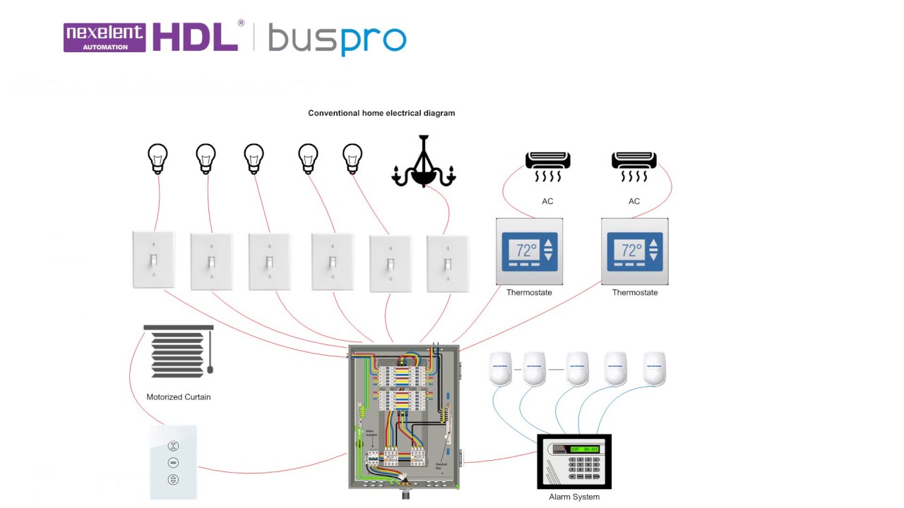 Nexelent initial training for HDL Buspro