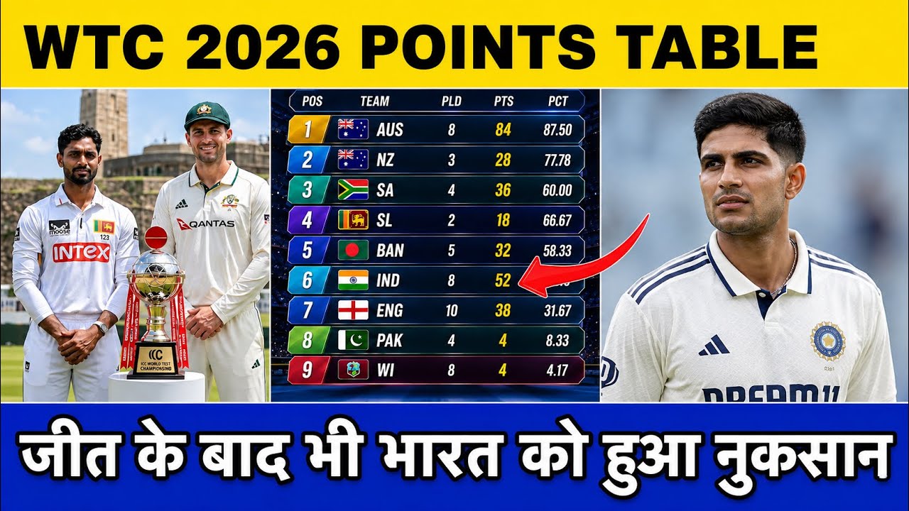 WTC Points Table 2027 After IND vs SL Match | WTC Points Table 2027 | WTC Points Table Today