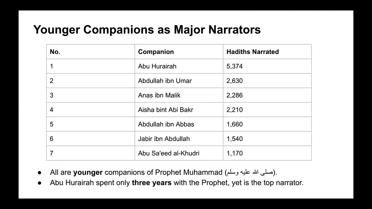Hadith Preservation: The Isnad System - Episode 3