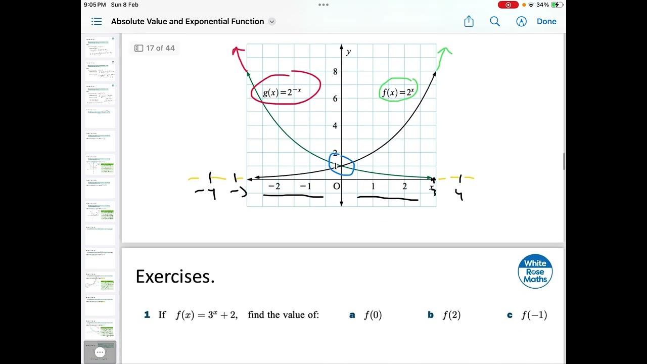 Absolute value and exponential functions #2