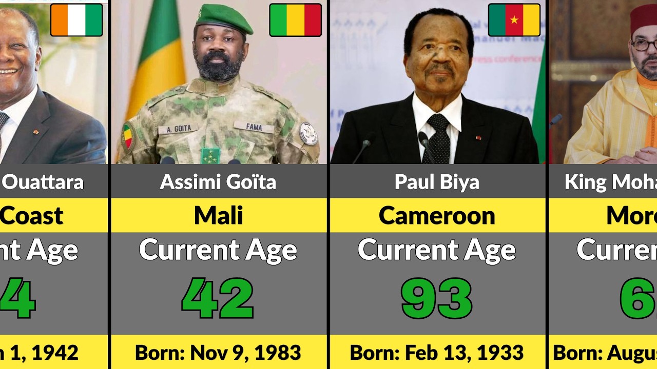 54 African countries State Leaders and Their Age in 2026 | Youngest to Oldest