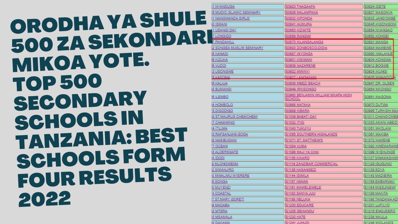 NEW TOP 500 BEST SECONDARY SCHOOLS IN TANZANIA 2022 FORM FOUR RESULTS