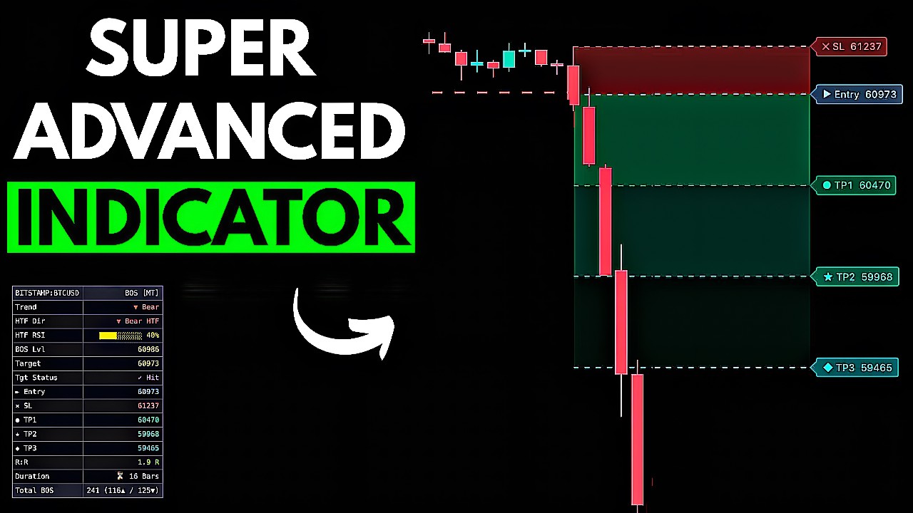 Этот БЕСПЛАТНЫЙ индикатор TradingView должен быть под запретом 😳