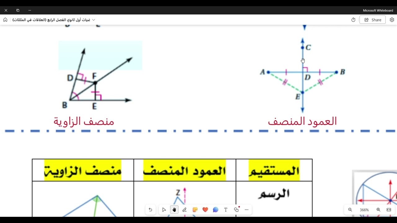 مراجعة رياضيات أول ثانوي الفصل الرابع (العلاقات في المثلثات)