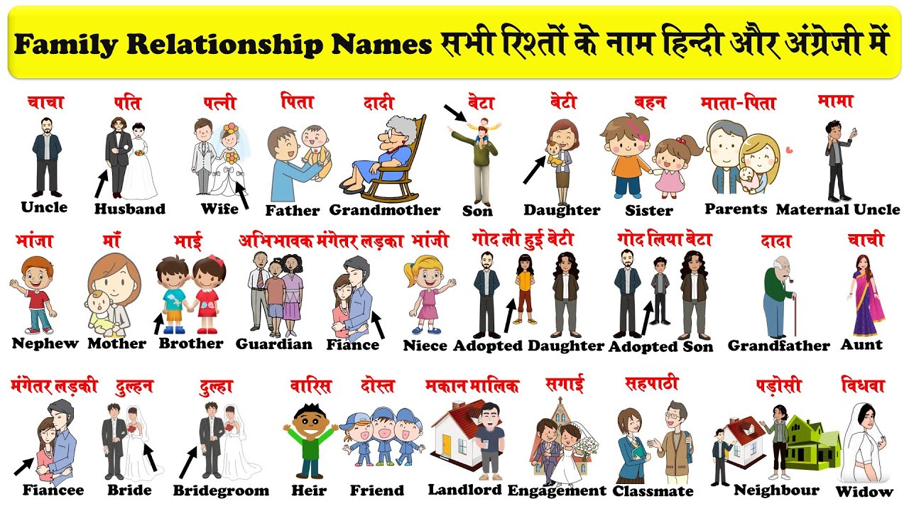 names of family relationship in english and hindi | सभी रिश्तेदारों के नाम हिंदी और अंग्रेजी में |