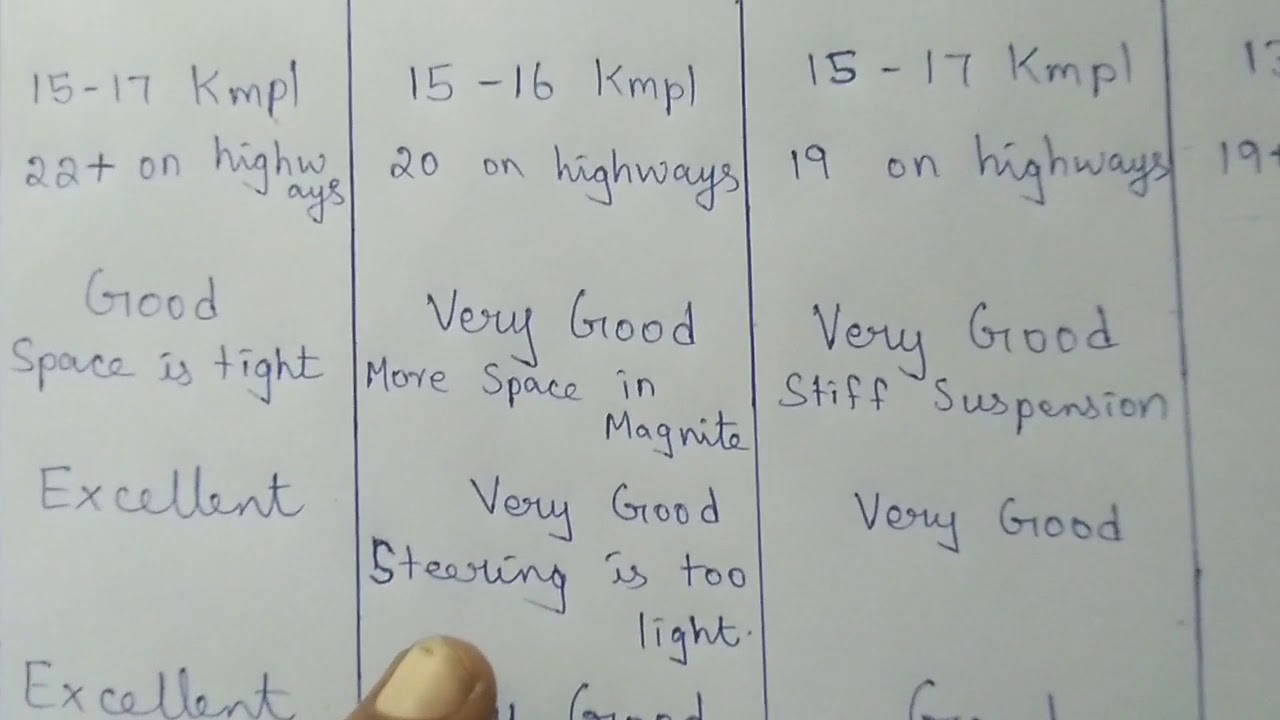 Amaze vs Polo vs Nexon vs Sonet vs Venue vs Kiger vs Magnite...Best car under 8 lakhs?