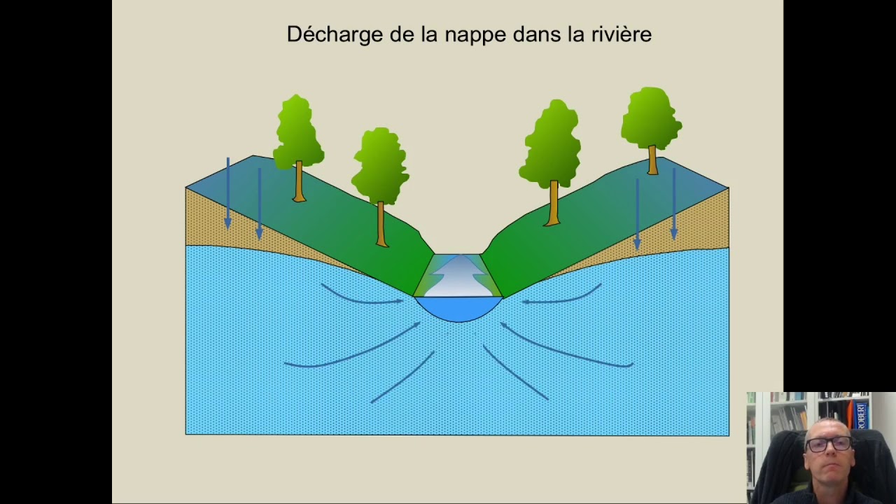 Notions élémentaires d'hydrogéologie et d'hydrologie - Partie 2c: circulation...