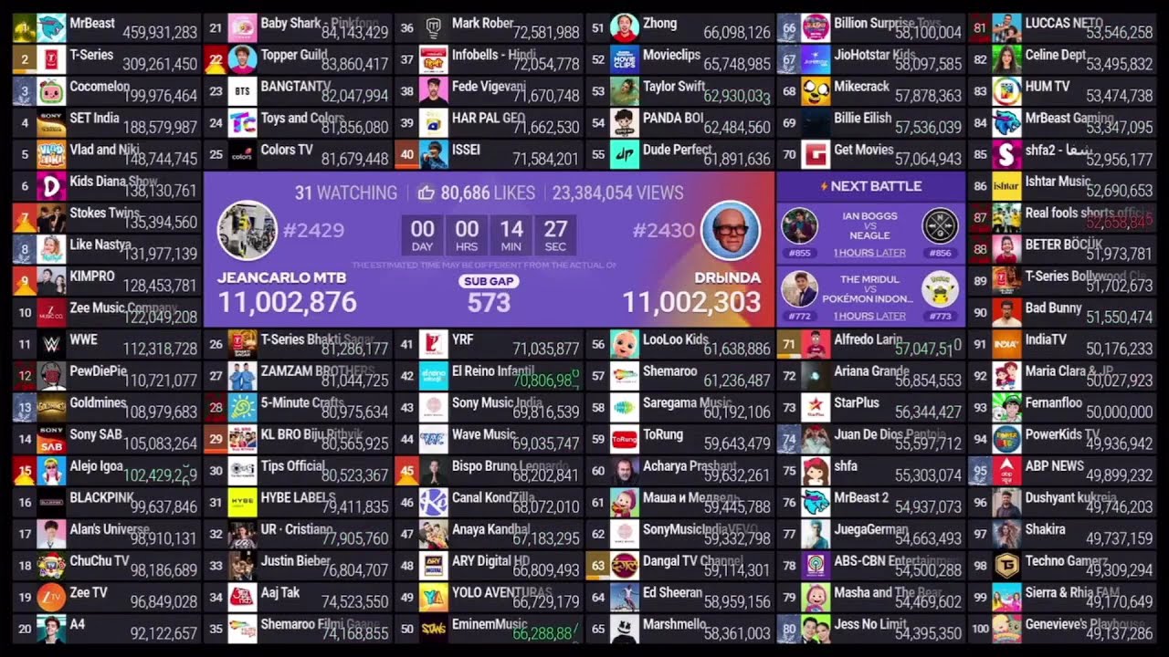 [#93] @Fernanfloo hits 50M subscribers [Credits to @ANDREWMILESTONESTheOfficial for the clip!]