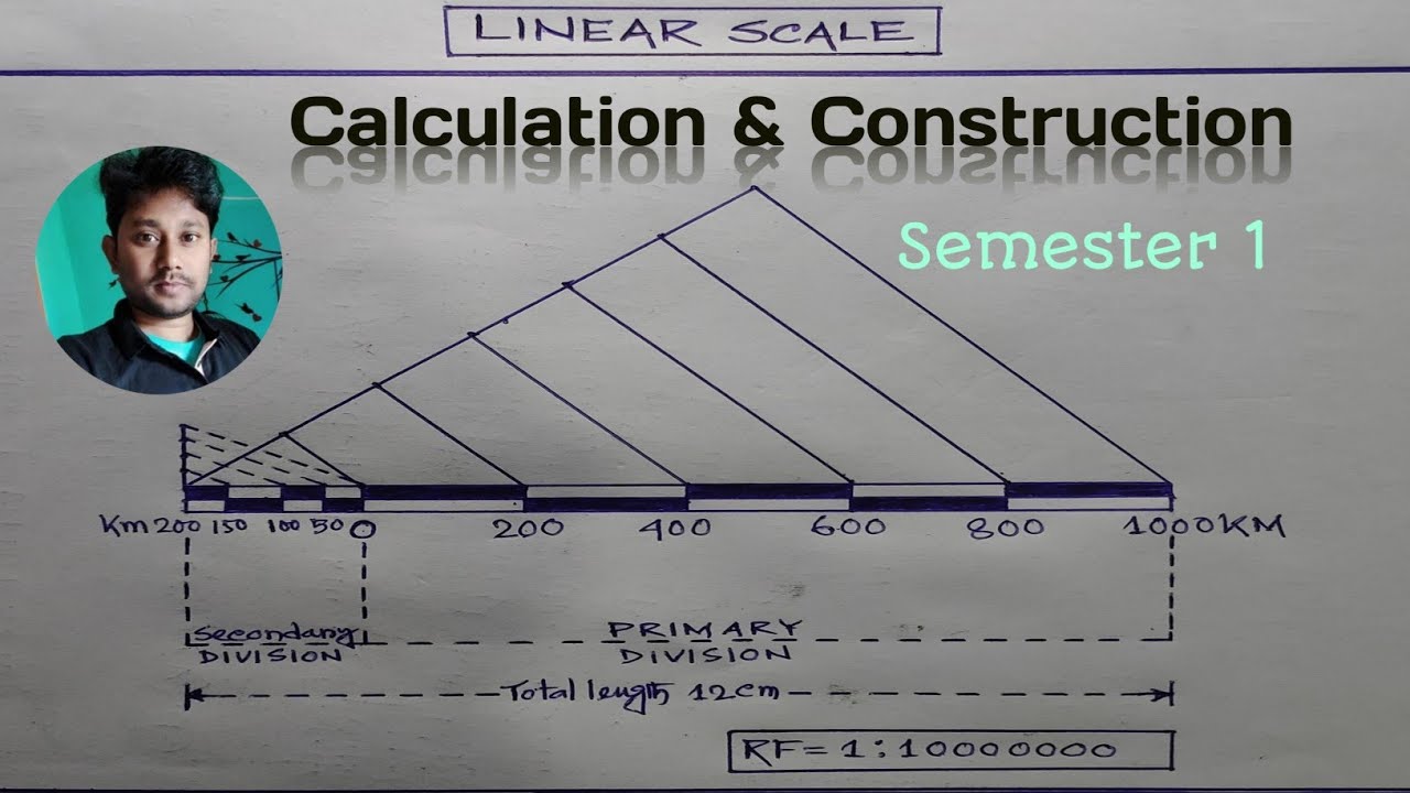 Linear Scale: Calculation & Drawing//Semester1//Geography Honours//CBCS//🔥🔥🔥