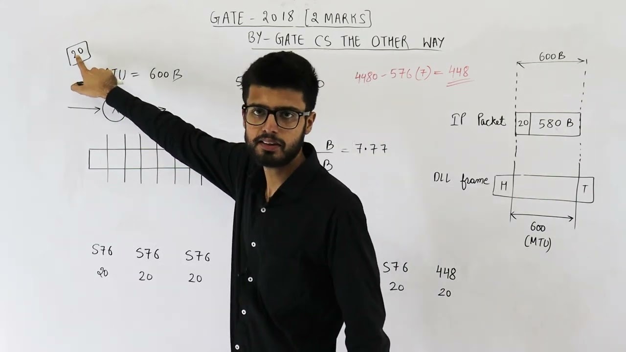 Gate 2018 pyq CN | Рассмотрим IP-пакет длиной 4500 байт, включающий 20-байтовый IPv4-пакет