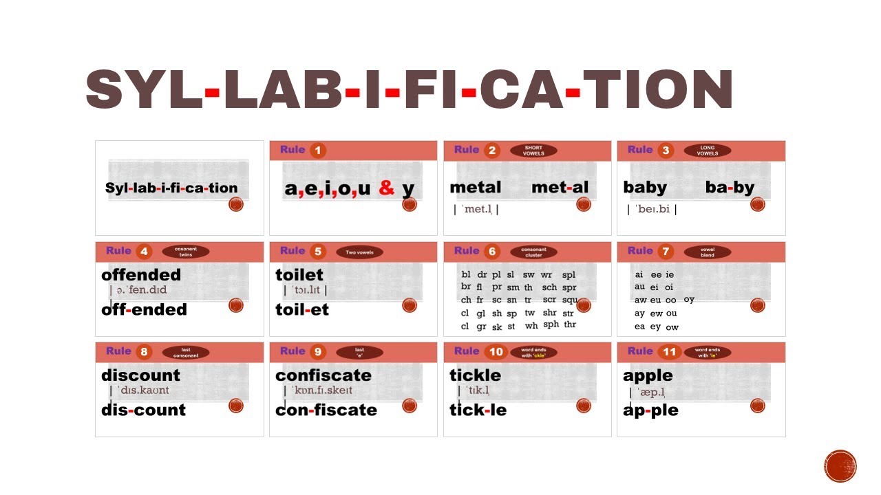 Syllabification rules in tamil, Syllabification for kids