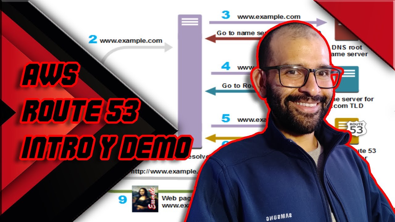AWS - 34 - Route 53 - Introducción y demo (Record A vs Cname vs Alias)