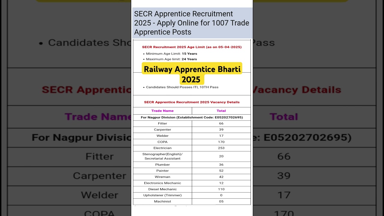 SECR Railway Apprentice Recruitment 2025 | Railway Apprentice bharti #jobs #apprentice #iti