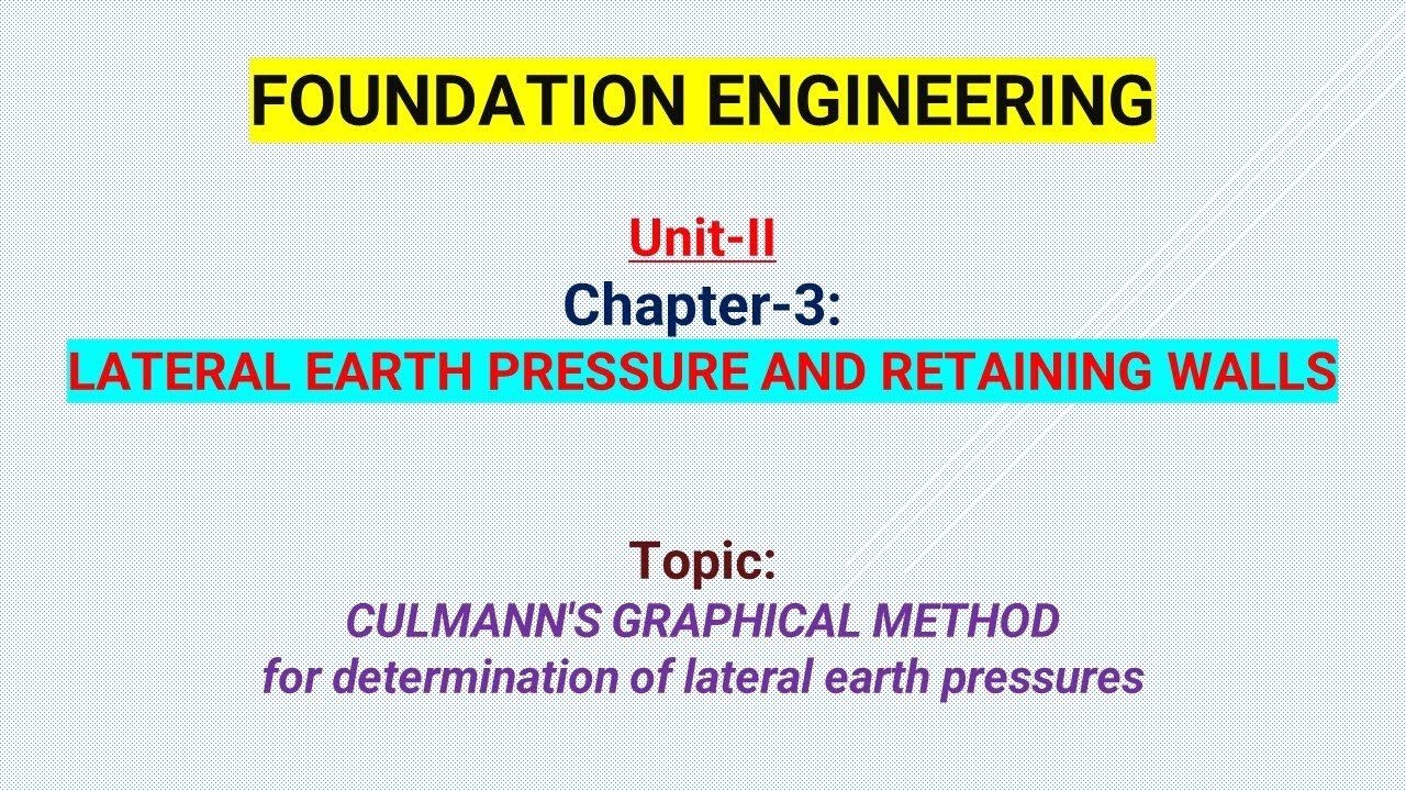 Culmann's Graphical Method for determination of lateral earth pressures