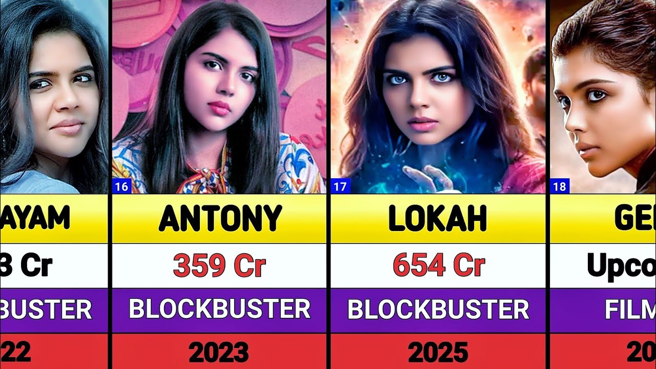 Kalyani priyadarshan all movies list || Kalyani priyadarshan hits and flops movies list || Lokah