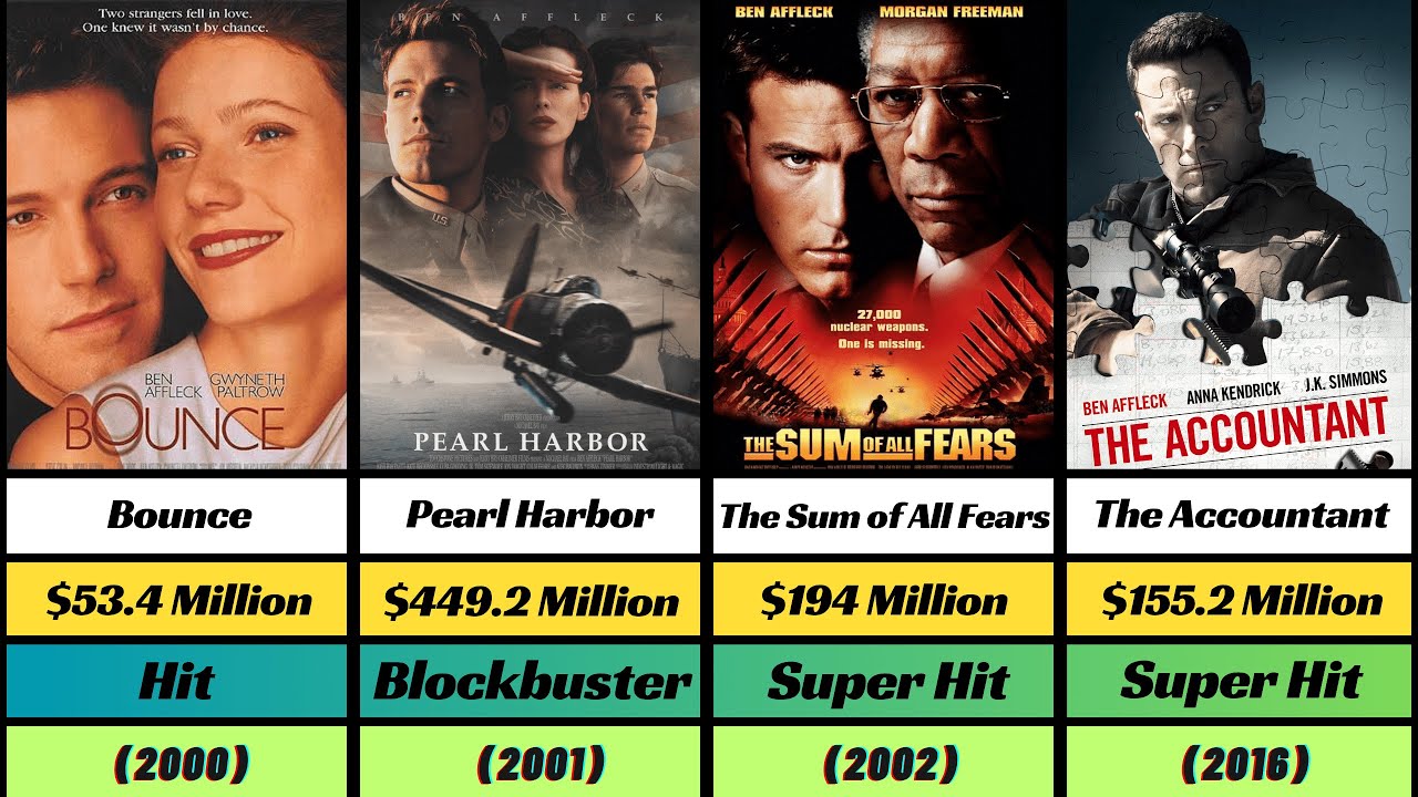 Ben Affleck Hit and Flop Movies list | Ben Affleck All Movies