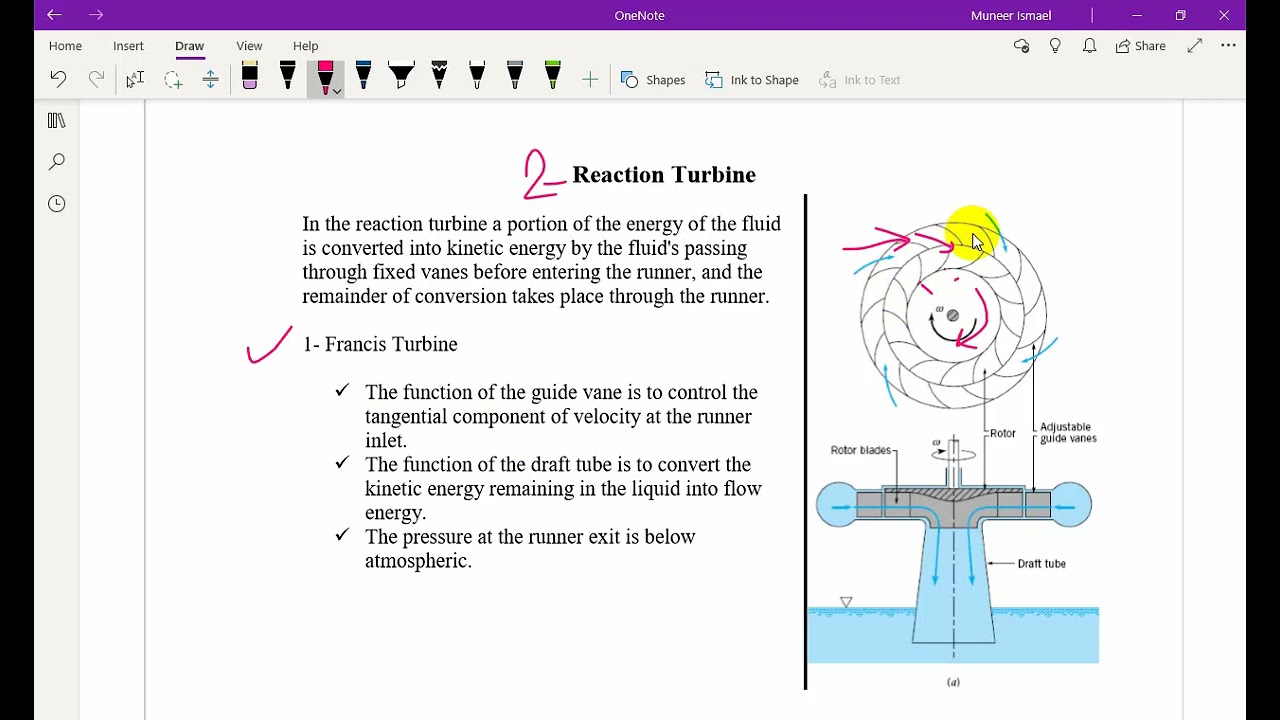 Francis Turbine- Part 1