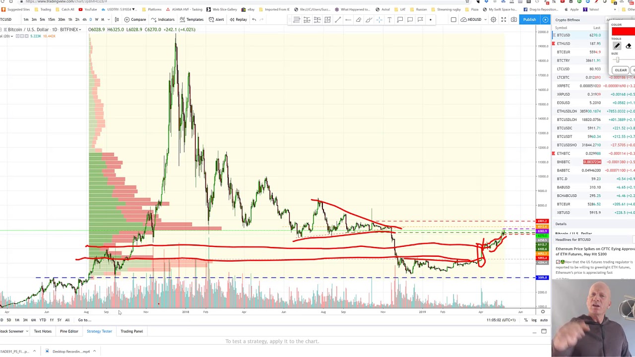 Bitcoin Fronts up to $6K Maginot Line - HVF Method, Voids, Vacums and KLoS