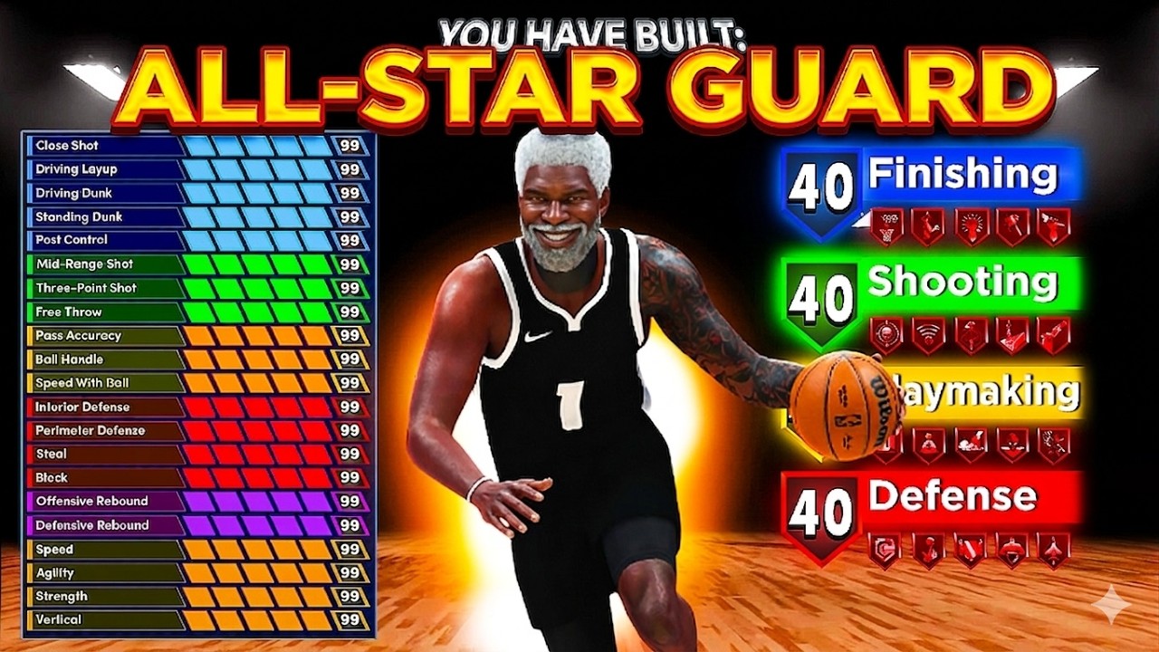 Этот билд разыгрывающего защитника невероятно силен в NBA 2K26 (без ограничений по лимитам). Лучш...